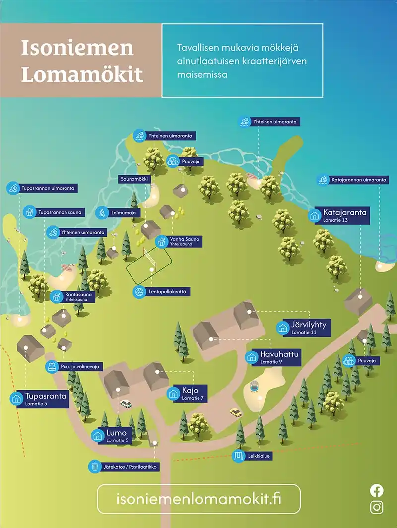 Isoniemenlomamokit_kartta_pieni.webp